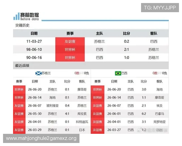 2026年世界杯苏格兰对阵巴西比赛的举办球场位置及其交通便利性分析